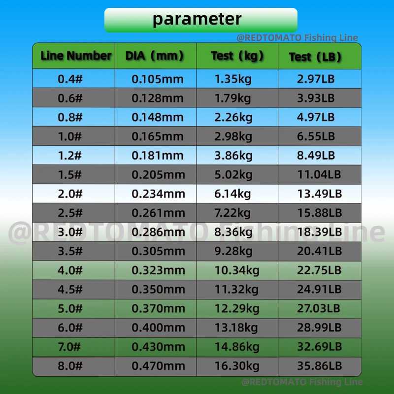 3000m 1000m Invisible Fishing Line 3D Spoted Bionic Fluorocarbon Coated Monofilament Nylon Line Speckle Carp Algae Fishing Pesca Y240911