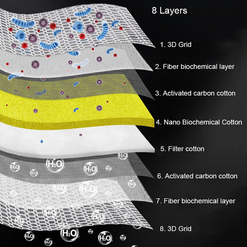 8D Aquarium Filter Sponge Fish Tank Filter Media No Glue Foam Biochemical Sponge Bio Cotton Skimmer Accessories Water Filtration