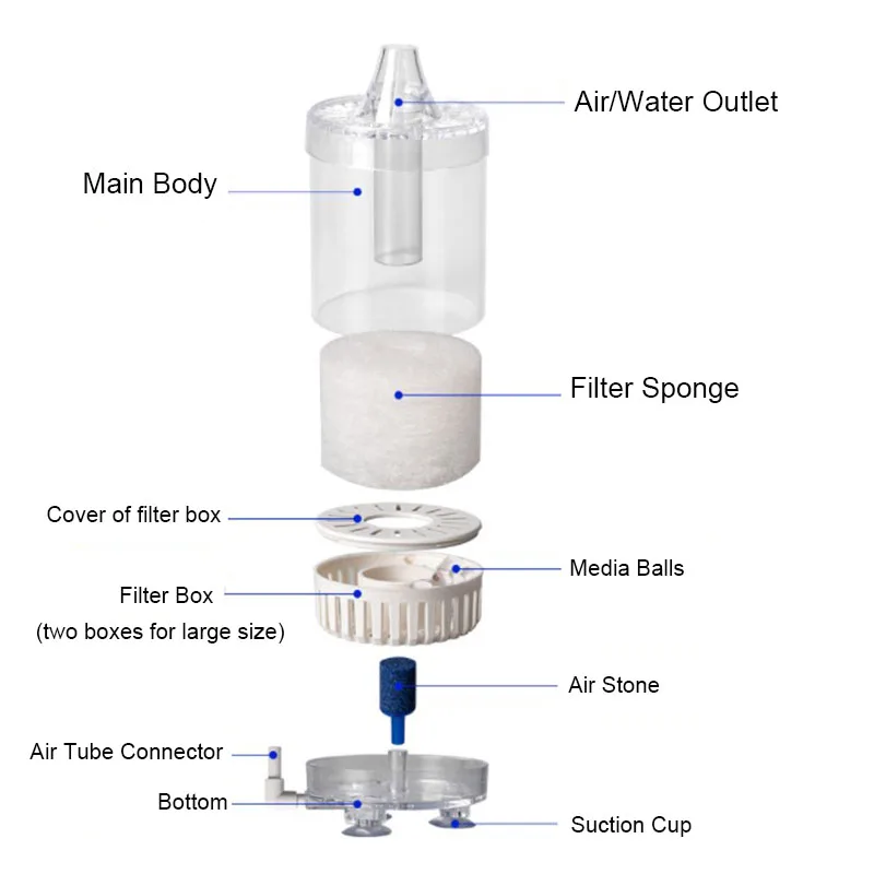 Double Aquarium Filter Fish Tank Shrimp Pond Air Pump Biochemical Sponge Filter Bio Sponge Filters Aquarium Filtration Material