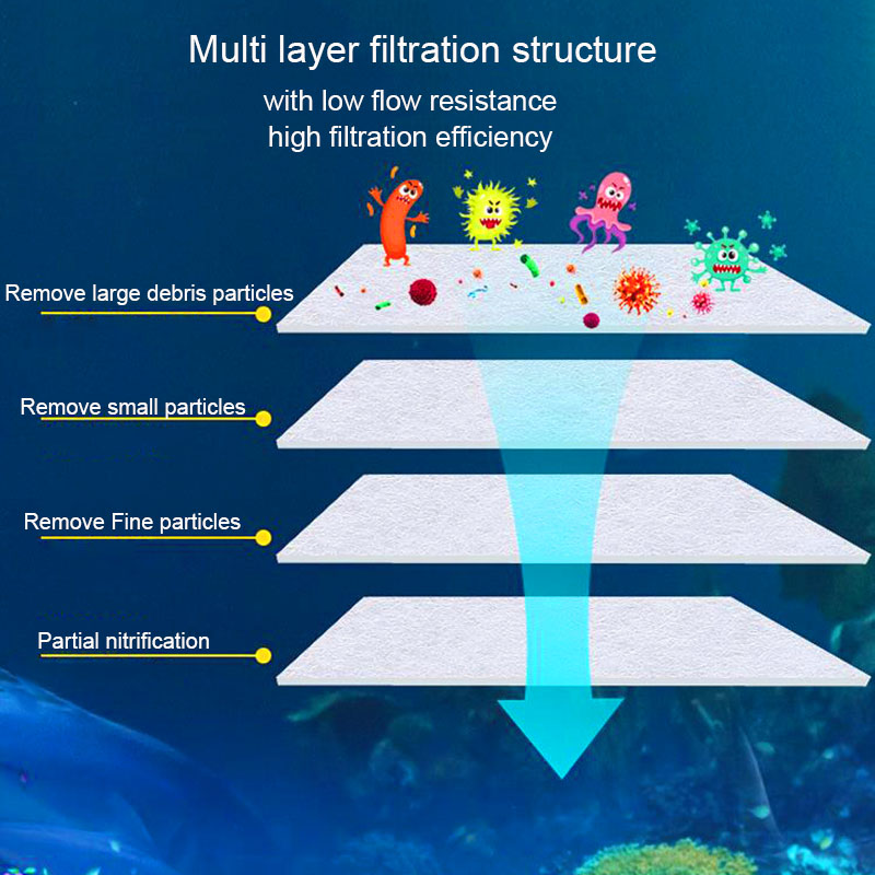 Fish Tank Filter Cotton Thickened Encryption, Purification Aquarium Filter 3cm