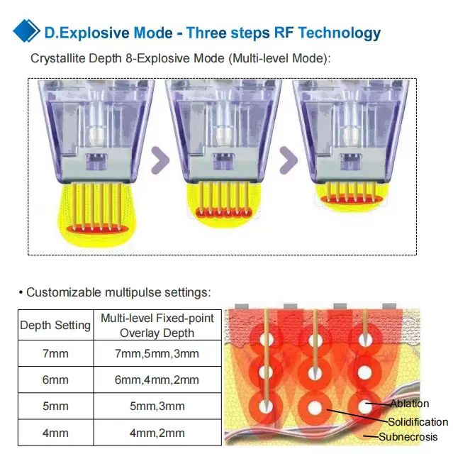M8 RF Microneedle Machine Accessories Skin Tightening radio frequency anti-aging wrinkle removal skin rejuvenation face lifting RF microneedle parts