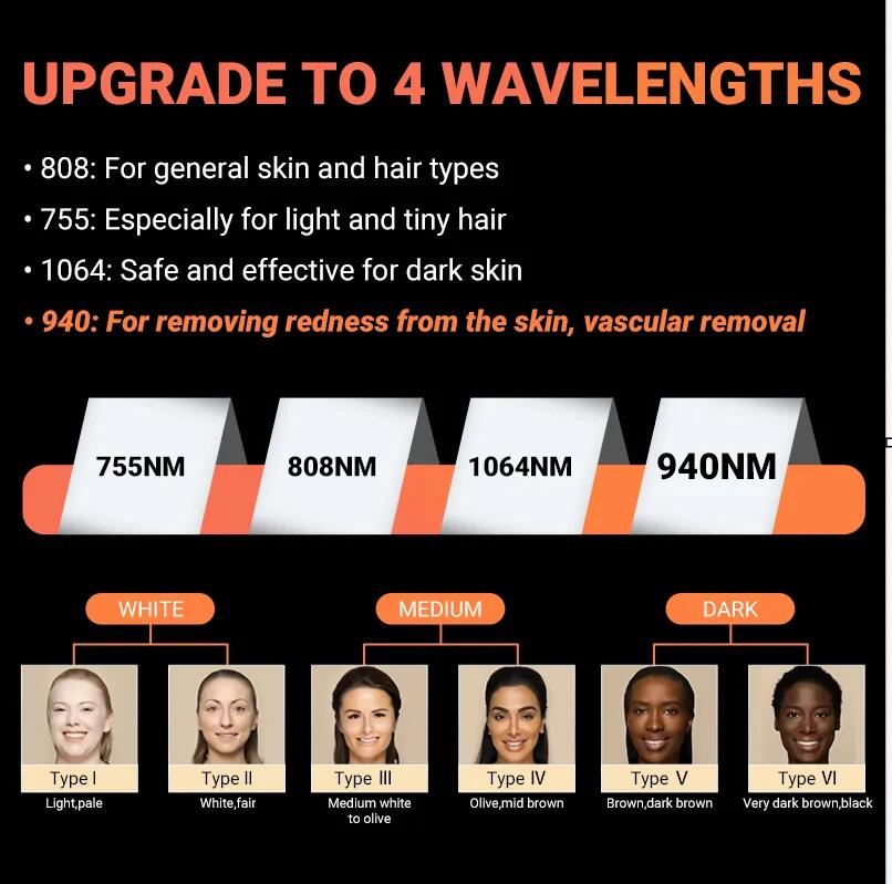 Directly effective Four waves Titanium ice laser machine for epilation 755 808 940 1064 diode laser hair removal machine 2 times can removal all hair