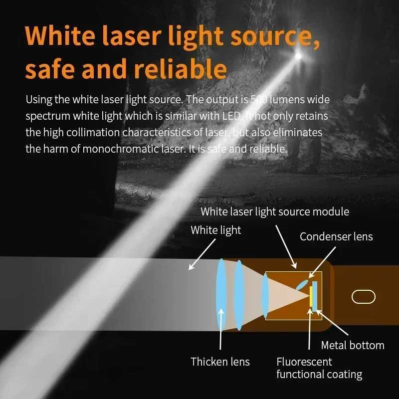 The latest SF2 white laser flashlight LEP 1500 meter built-in 21700 battery C-type charging tactical military search flashlight W240902W240903