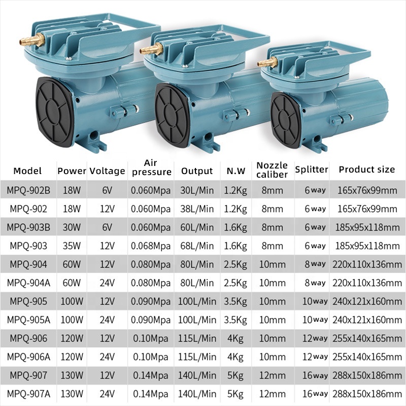 MPQ DC oxygen pump fish tank oxygenation portable small oxygenation pump aquarium fish air pump