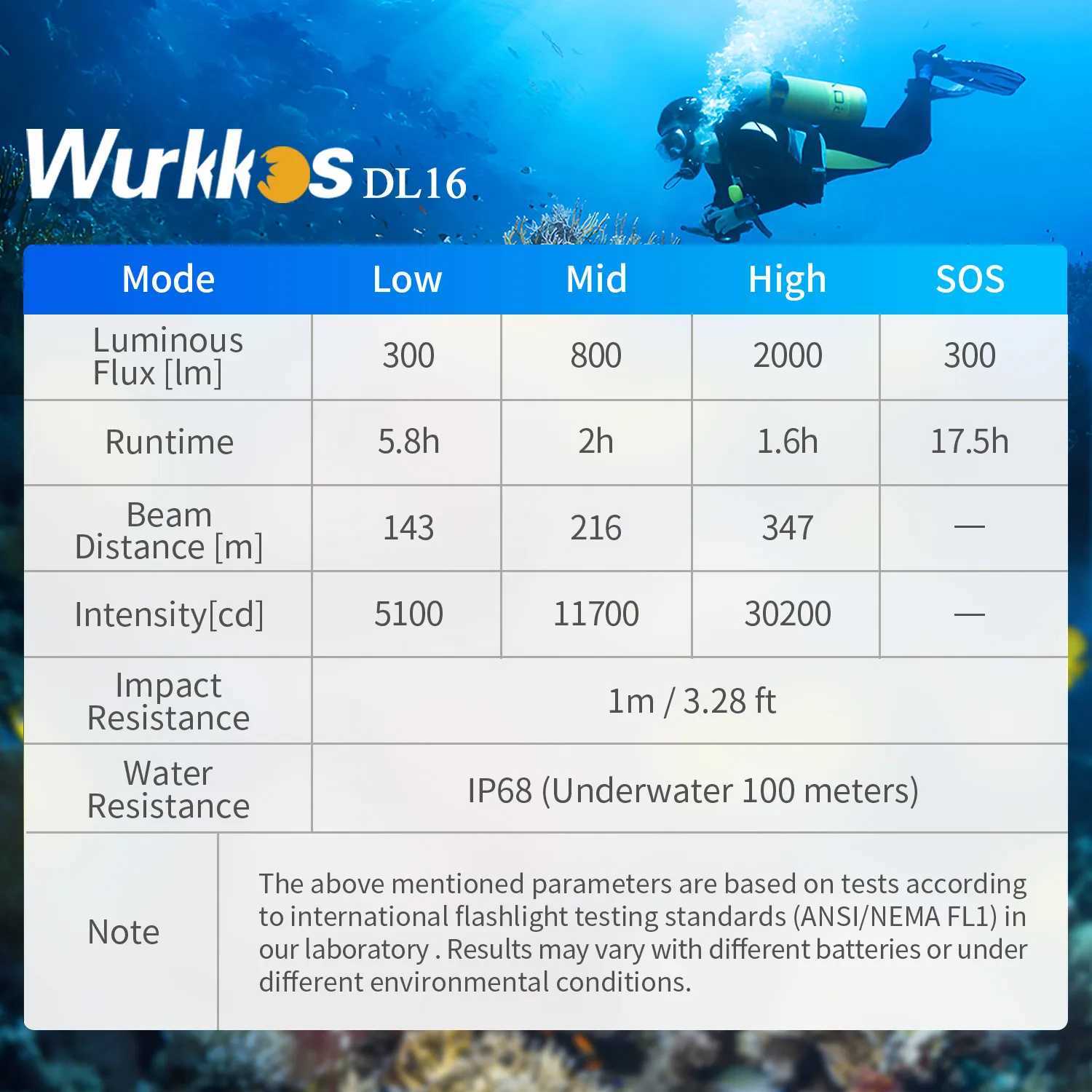 Wurkkos DL16 Powerful Professional Diving Flashlight IP68 Waterproof SST40 Max 2000 LM Scuba Diving LightW240903