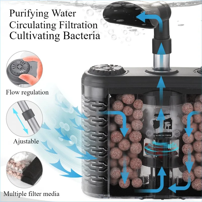 6-IN-1 USB Electric Aquarium Submersible Internal Filter Fish Tank Filter Water Filtration Bio-Sponge Fish Manure Cleaning Tools