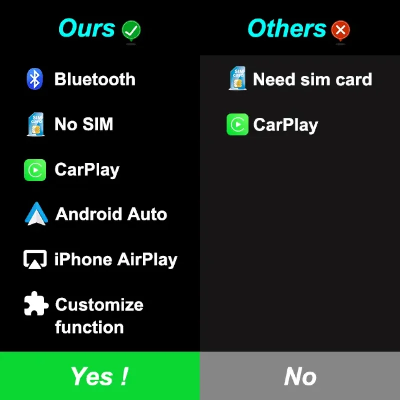 Car Wireless AI Box for Tesla Model 3 Y X S - Supports CarPlay & Android Auto with OTA Updates