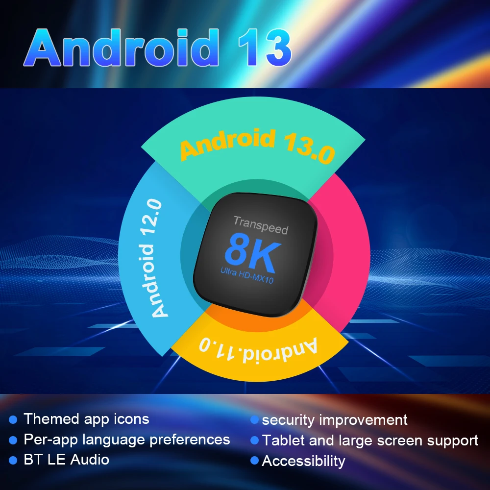 Transpeed Android 13 TV Box ATV Dual Wifi with TV Apps 8K Video BT5.0+ RK3528 4K 3D Voice Media Player Set Top Box