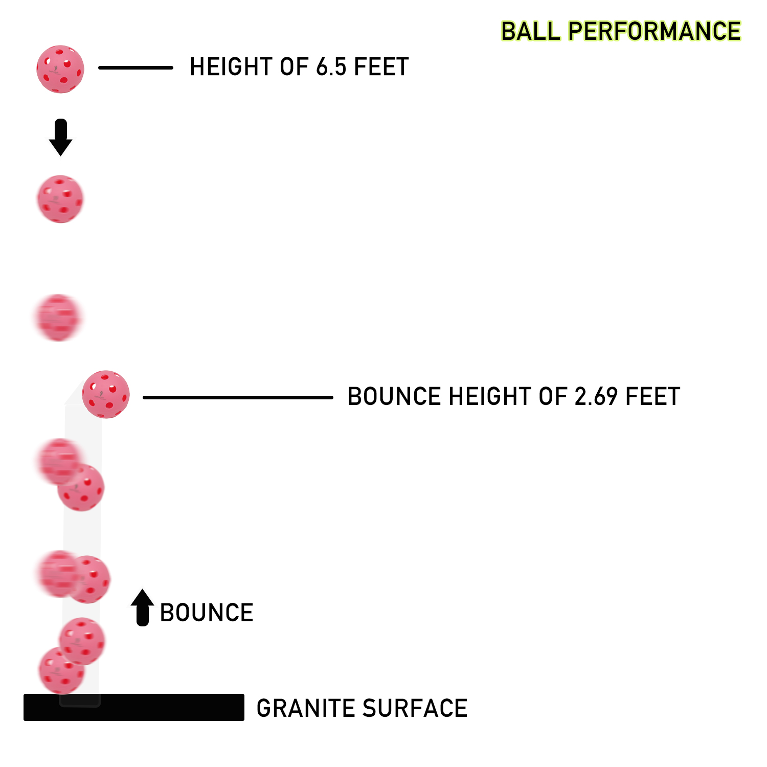 12Pcs Indoor Pickleball Balls Set, 74mm Standard Pickleball, 26 Holes Sports Training Practice Ball Size Ideal for Training and Games
