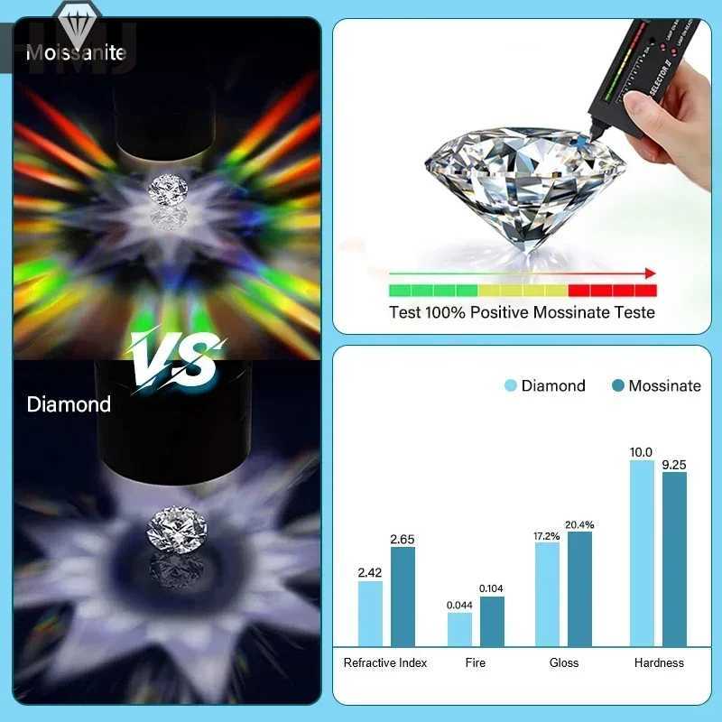 HMJ Moissanite necklace heart-shaped womens pendant 925 silver necklace womens party chain brides exquisite jewelry W240918