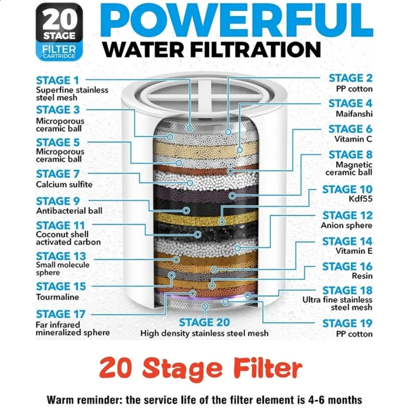 1520 Stages High Output Shower Water Filter to Remove Chlorine Fluoride Heavy Metals Filtered Soften Hard for Head 240918