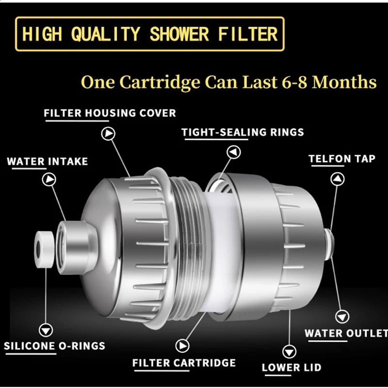 1520 Stages High Output Shower Water Filter to Remove Chlorine Fluoride Heavy Metals Filtered Soften Hard for Head 240918