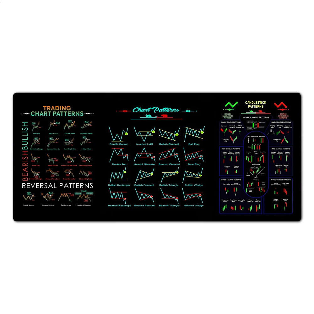 Chart Mode Mouse Pad Stock Market Forex Bitcoin Trader Desktop Pad Investor Gifts Candlestick Pattern Art Mouse Pad 240921