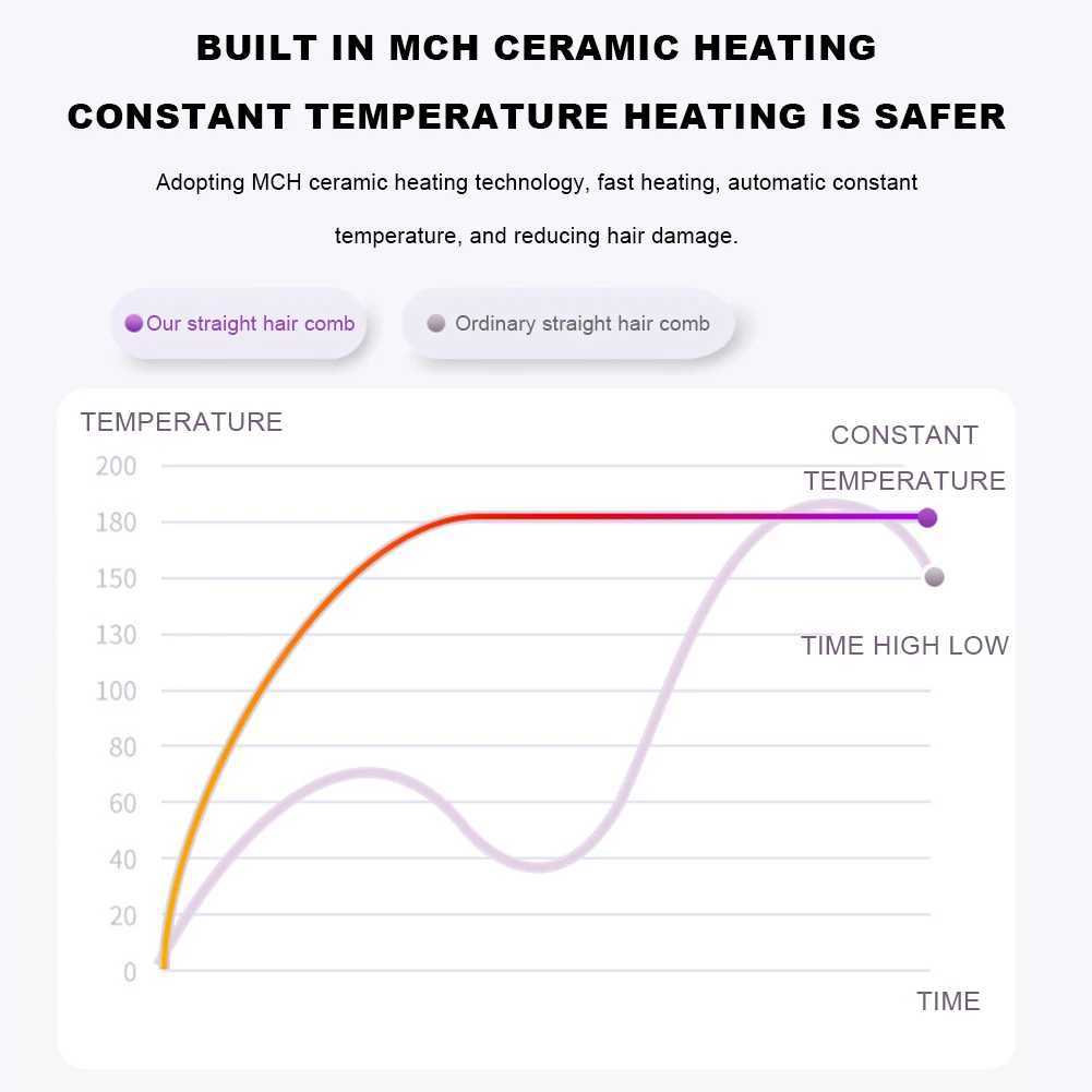 Electric heating comb wireless straightening comb 3 sets of negative ion ceramic anti shrink styling tools straightening brush CL240923