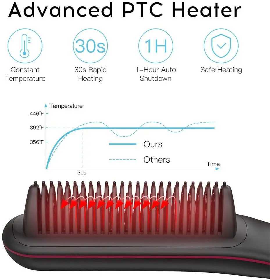 30s fast heating straight hair brush anti scalp ceramic bead straightener 3 temperature heating dual voltage straight hair comb CL240923