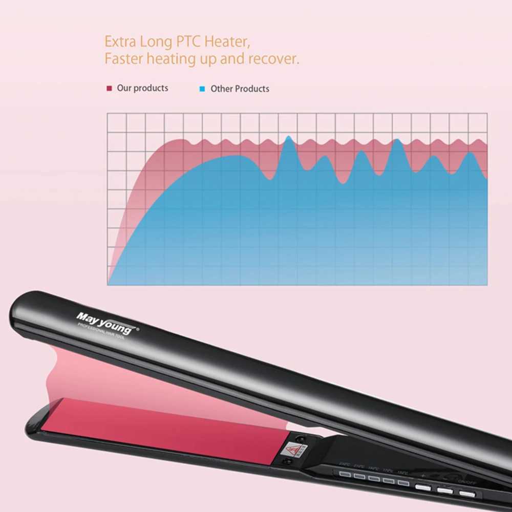 Professional ultra-thin body ultra long titanium plate digital straightener fat iron CL240923