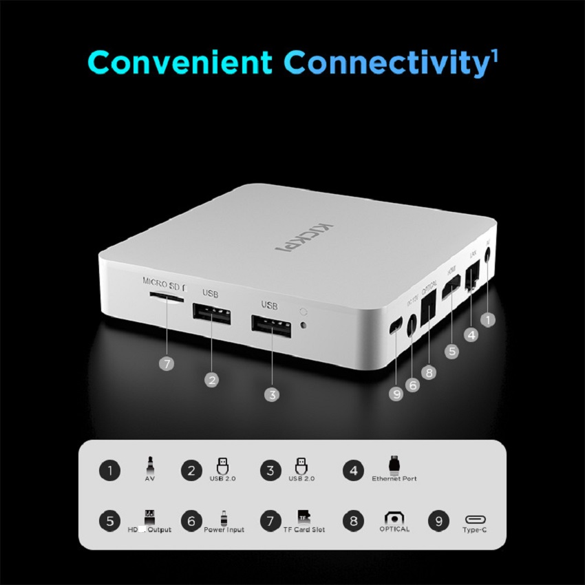 KICKPI KP1 Gogle Netfix TV Box Android 11 Amlogic S905Y4 Media Player 4K 2G 32G AV1 2.4G&5G Wifi BT5.0 vs HAKO PRO IPX2