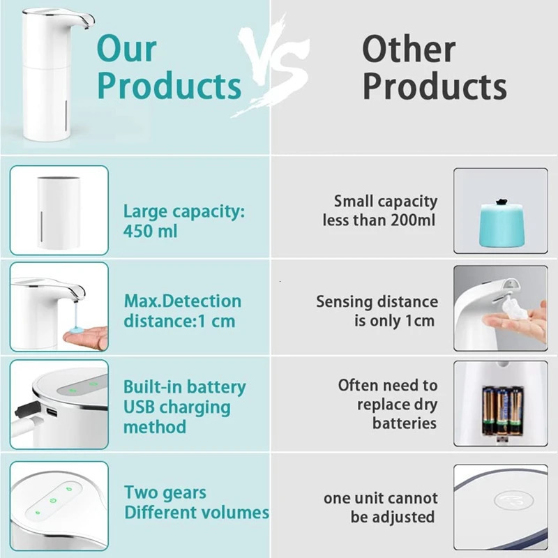 Soap Dispenser Automatic Touchless USB Rechargeable Electric Liquid Waterproof Adjustable Volume 450Ml 240105