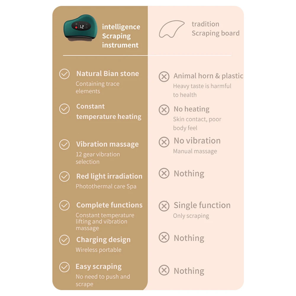 Electric Guasha Massager Compress Eye Massager Stone Heating Vibration Scraping Neck Face Skin Lifting Removal Wrinkle Tool 240112