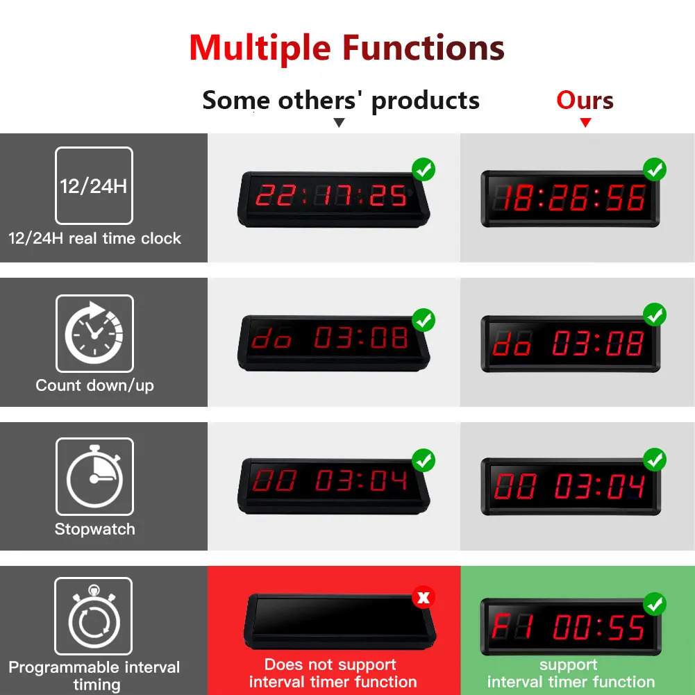 Programmable Remote control LED crossfit timer Interval Timer garage timer sports training clock Crossfit gym timer 240118