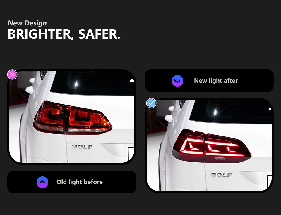 LED Turn Signal Tail Light for VW Golf 7 Variant Taillight 2013-2020 Golf7.5 Rear Running Brake Fog Lamp Car Accessories