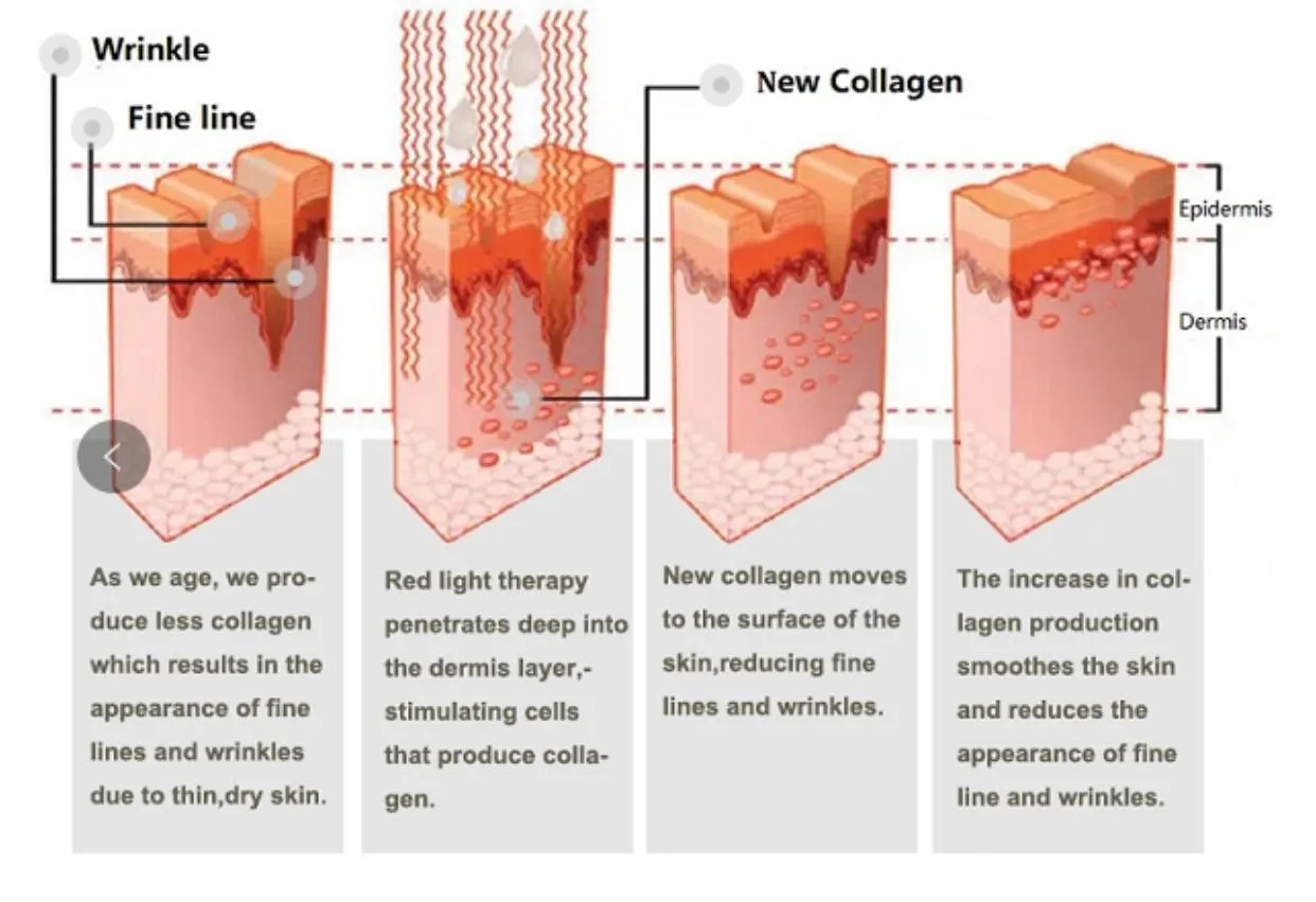 red light therapy collagen machine Full body Phototherapy Optical white space capsule tanning bed