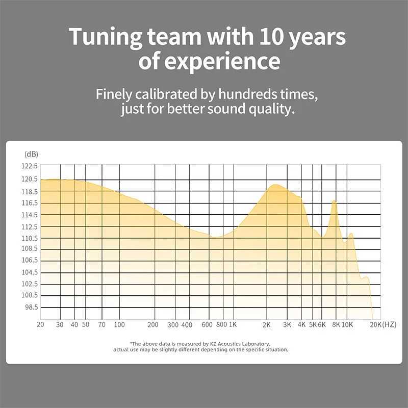 Headsets KZ ZS10 Pro X In Ear Wired Earphones Music Headphones HiFi Bass Monitor Earbuds Sport Headset KZ ZSN PRO AS16 PRO AS12 ZSX J240123