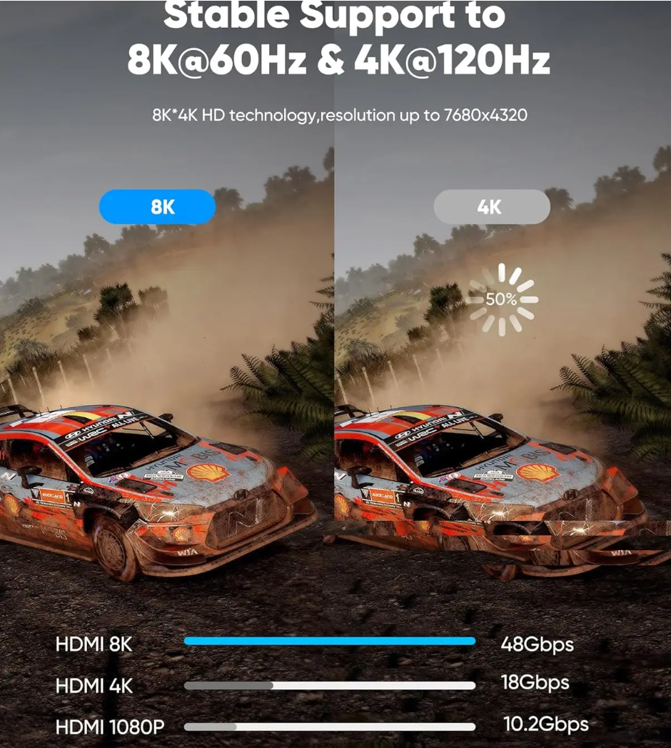HDMI 2.1 8K 60Hz Oxygen Free Copper Mi HD Cable wire HD Connection Cable Projector TV Computer 3D Aluminum Case