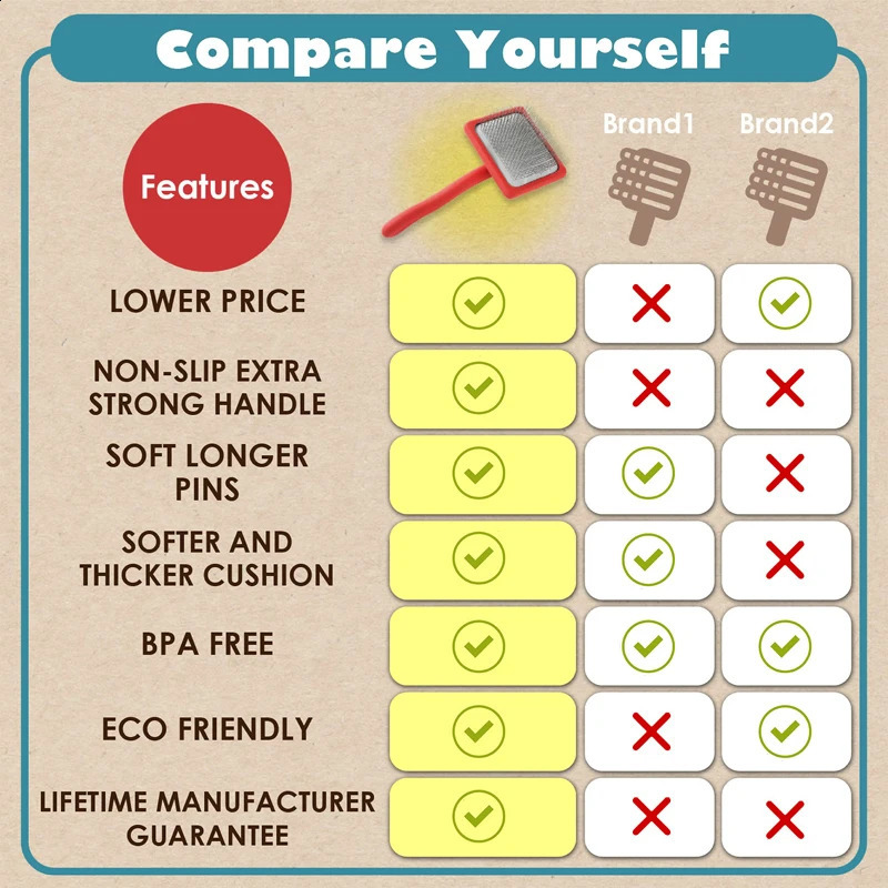 Pet Slicker Brush Long Wire Pin Large Dog Grooming Comb Deshedding Fur s Thick Loose Hair Undercoat 240802