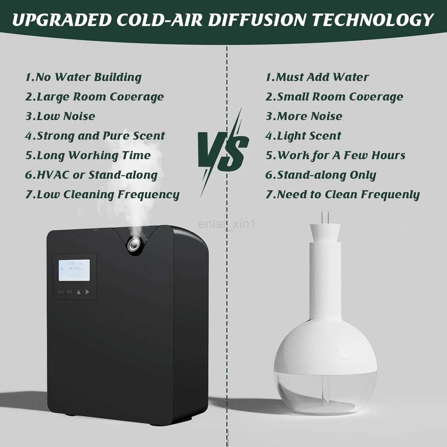 Scent Air Machine For Home Waterless Essential Oil Diffuser With Smart Cold Air Technology Bluetooth WiFi Aromatherapy Diffuser Y240803