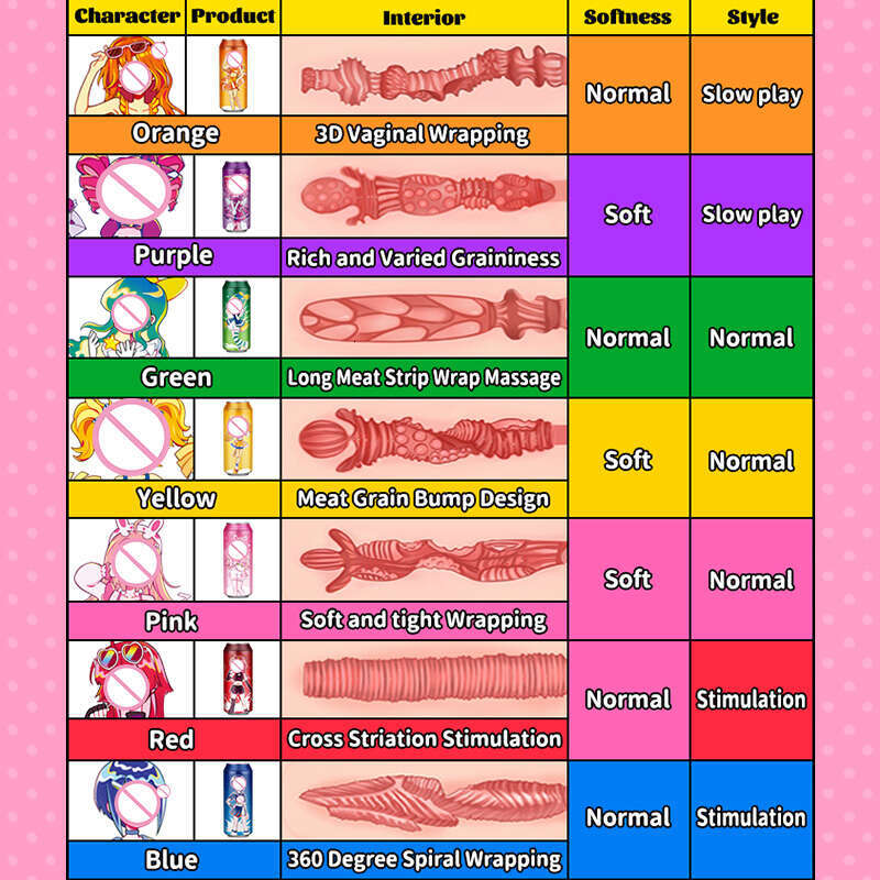 YUU 7 Colors Hidden Canned Masturbator for Male Anime Pussy Masturbation Egg Artificial Vagina Extended Canned Masturbators Toys