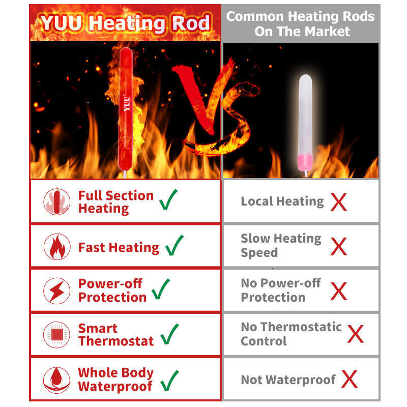 YUU Smart Thermostat USB Heating Rod for Male Masturbator Cup Erotic Sex Toys for Men Heated Bar Stick Anal Vagina Warmer 12.5CM