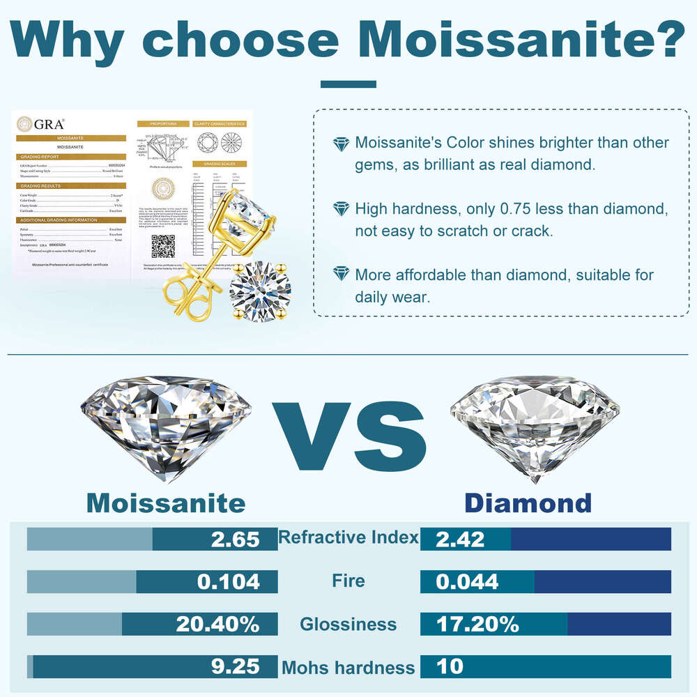 3mm-10mm Classic Mossanite Screw Back Earrings Jewelry Sterling Sier VVS Moissanite Diamond Ear Stud For Men Women