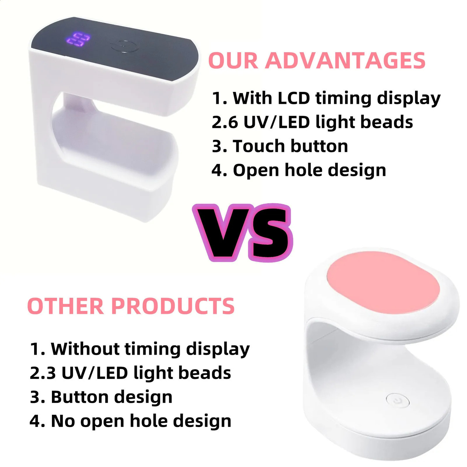 Mini LED Nail Lamp 24W UV Light for Nails with Timer UV Lamp for Gel Nails Quicky-Dry Nail Light Portable USB Nail Dryer for Tr 240729
