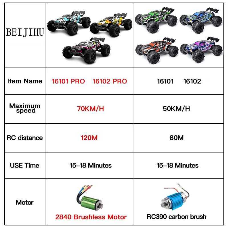 Free shipping 1 14 95KM/H Brushless RC Car Professional 4WD Electric High Speed Off-Road Remote Control Drift Toys for Kids VS WLtoys