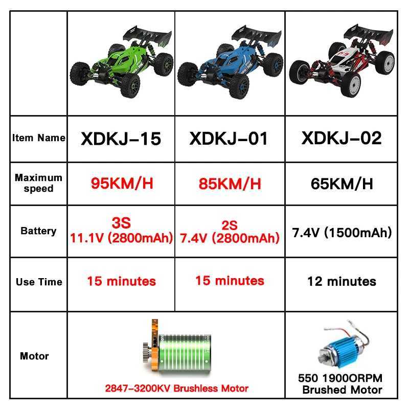 Free shipping 1 14 95KM/H Brushless RC Car Professional 4WD Electric High Speed Off-Road Remote Control Drift Toys for Kids VS WLtoys
