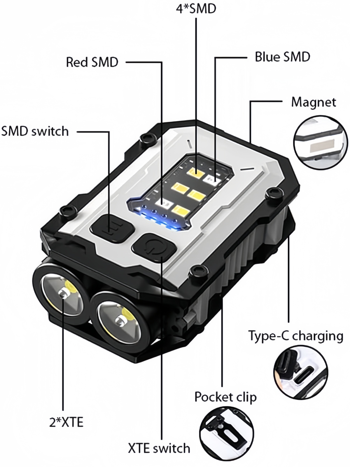 Ultra Bright Mini Portable Keychain Flashlight with Multi-Function LED Lighting - Ideal for Emergency Hiking & Camping