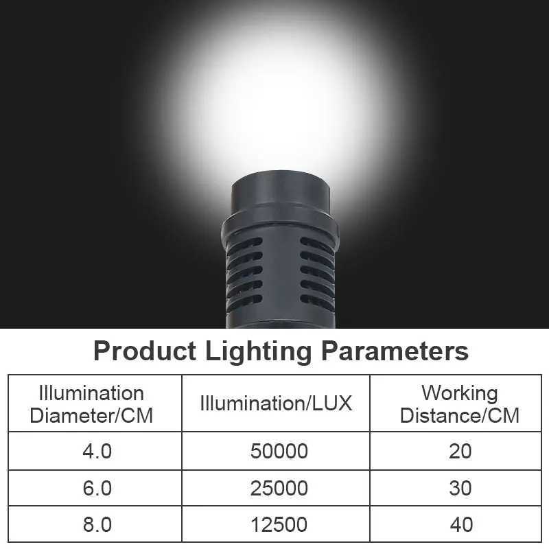 LED Dental Headlight 50000LUX White Light Color Head Lamp with Clip Rechargeable Lithium Battery ChargerCL240807