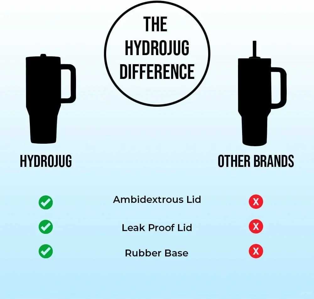 Original HydroJug Traveler 32OZ/40OZ tumbler Straw Lid Stainless Steel Vacuum Insulated Car Mug Double Wall Thermal Iced TravelCL240809