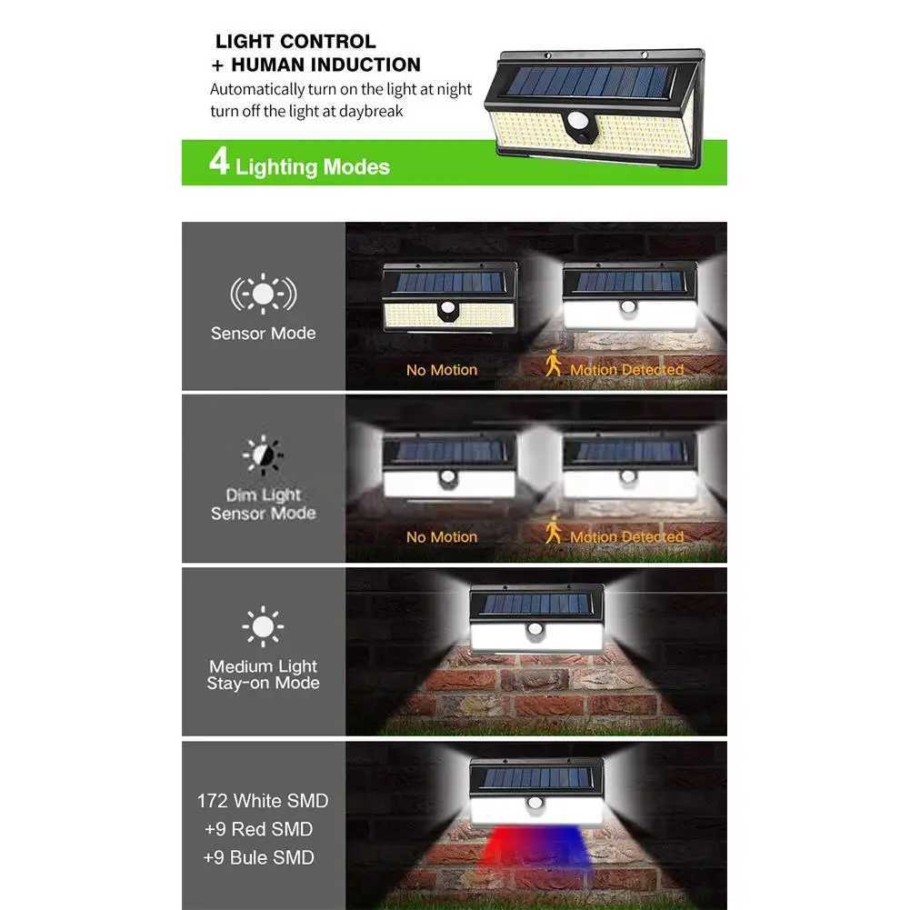 Solar Lights Outdoor 190 LED/4 Modes Motion Sensor Security Lights IP65 Waterproof Wall Lights for Backyard Garden Fence PatioCL240809