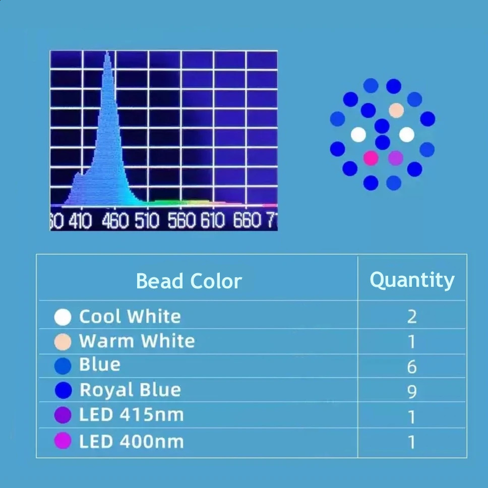 Noopsyche NP K7 Mini 60W WiFi APP Control Saltwater Marine LED Aquarium Light for Nano Coral Reef Tank 240812