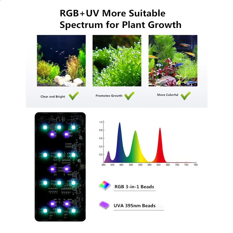 Mini 9Pro Aquarium Light Plant Grow Full Spectrum LED Magnetic Base Ecology Microlandscape Clip Light Nano Aquarium Light 240812