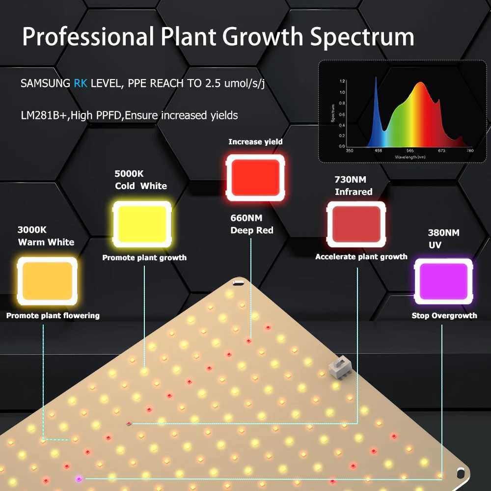 LED Grow Light 800W SM LM281b+ Diodes Quiet Fanless Full Spectrum Grow Light High PPFD For 5x5FT Coverage Veg and Blooming Y240816