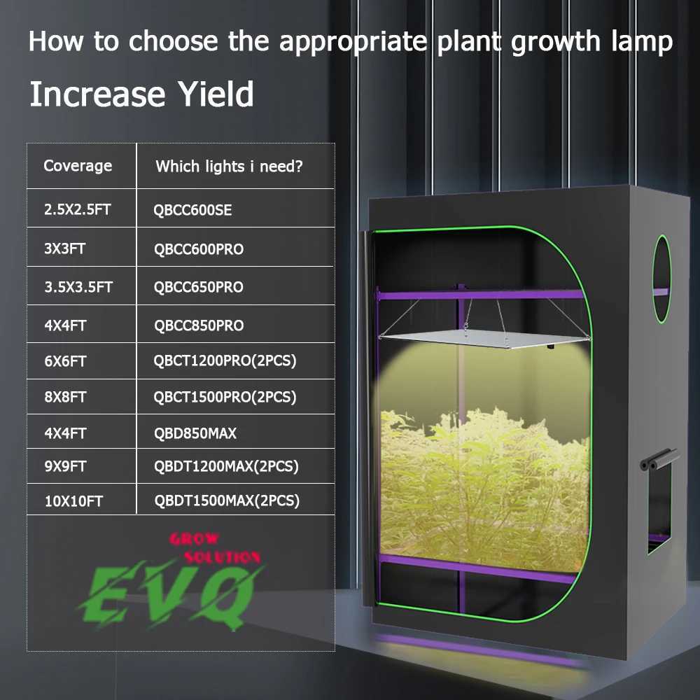 LED Grow Light 800W SM LM281b+ Diodes Quiet Fanless Full Spectrum Grow Light High PPFD For 5x5FT Coverage Veg and Blooming Y240816