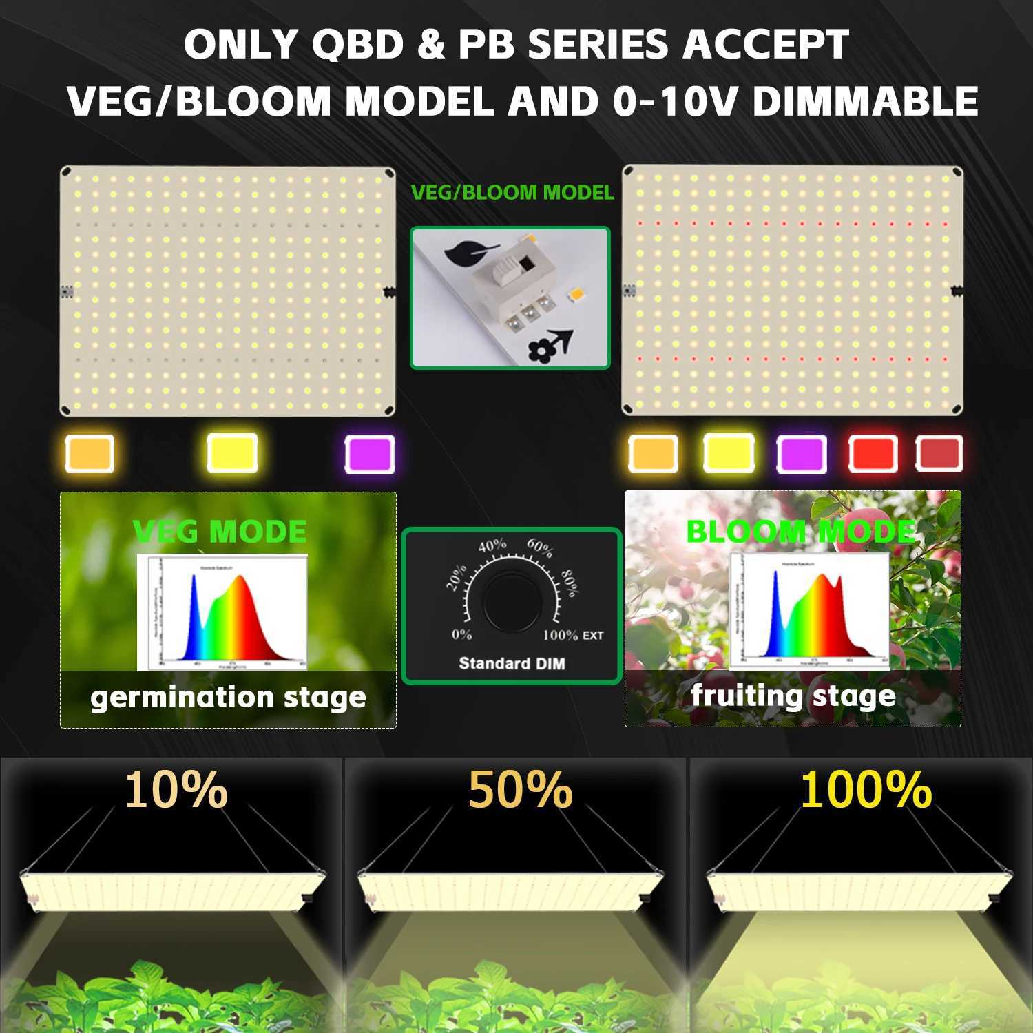 LED Grow Light 800W SM LM281b+ Diodes Quiet Fanless Full Spectrum Grow Light High PPFD For 5x5FT Coverage Veg and Blooming Y240816