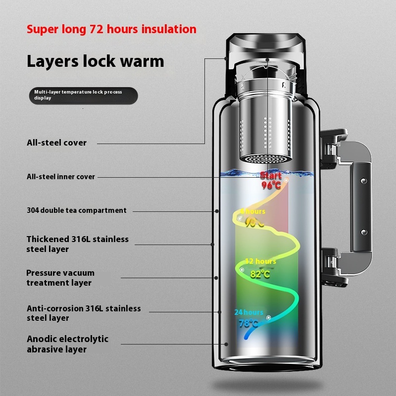Large capacity 316L stainless steel insulated water bottle for outdoor travel, car mounted tea separation, household warm water bottle