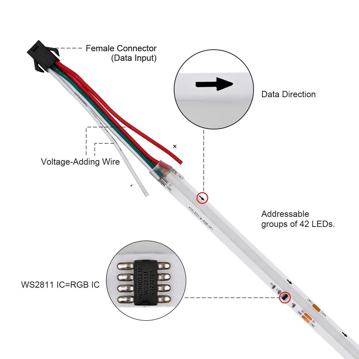 WS2811 Addressable COB LED Light Strip WS2812B 420Leds/m High Density Flexible Dream Color 10mm SPI RGB IC LED Lights Tape DC24V CL240815