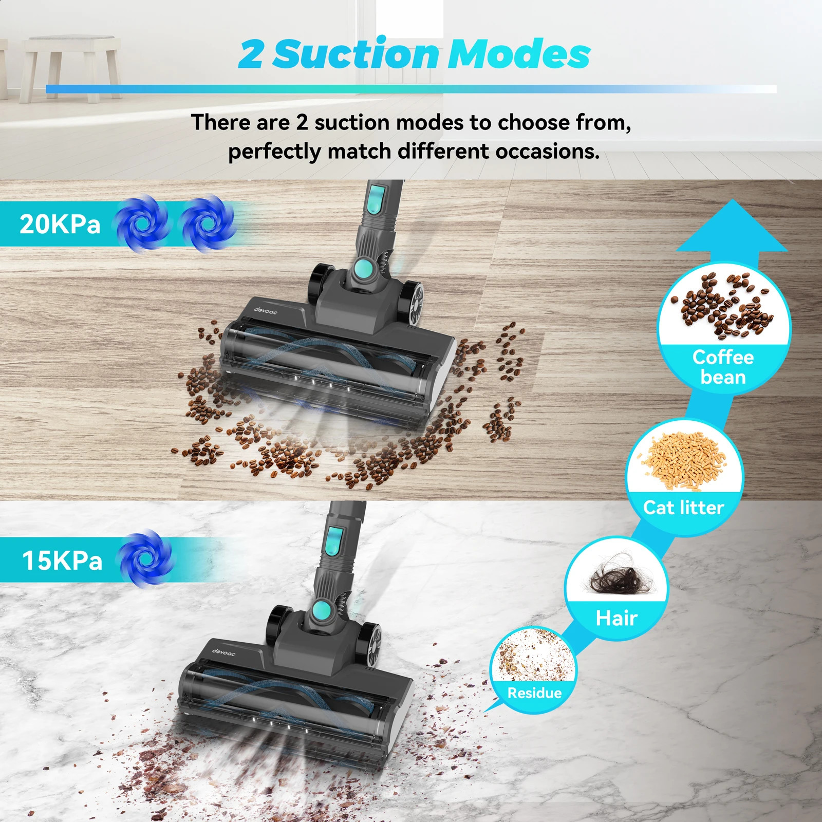 YISORA N300 Cordless Upright Vacuum Cleaner 20Kpa Ultra Lightweight Stick Vacuum for Carpet Hard Floor Car Pet Hair 240816