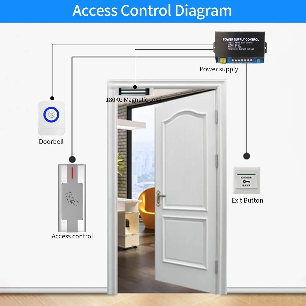 Metal waterproof access control keyboard Wiegand M1 EM card reader RFID access control electronic lock system 240810