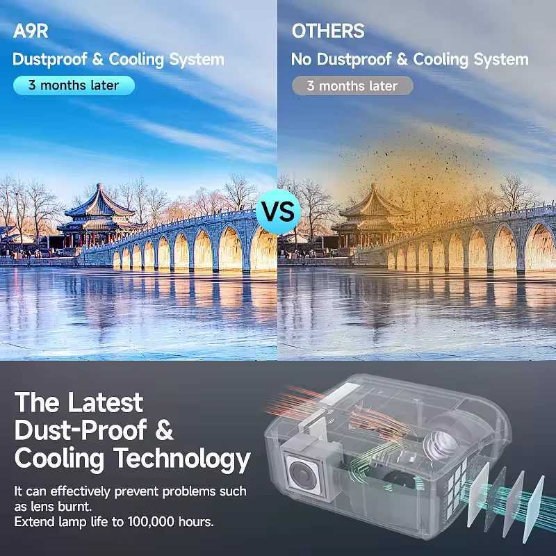 2024 Latest Launch Smart 4K Projector A9R 1450 ANSI Lumen Auto focus 5G WiFi 6 Android 9.0 Bluetooth 5.0 Hi-Fi Speaker projector CL240820